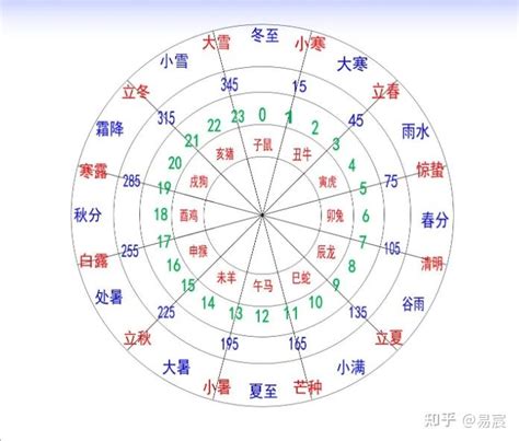 十二地支注音|陈益峰：十天干和十二地支读音